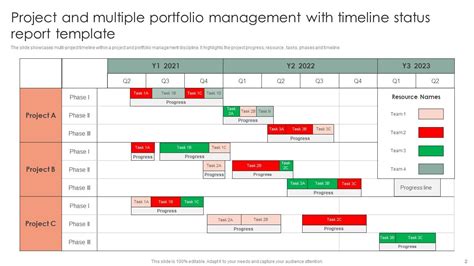 Toradh íomhá ar Update of Project