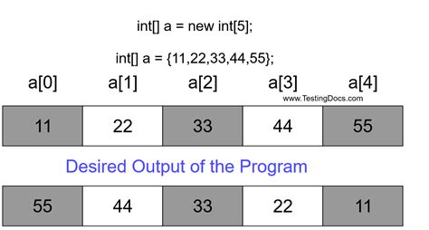 Image result for Reverse Name in Array