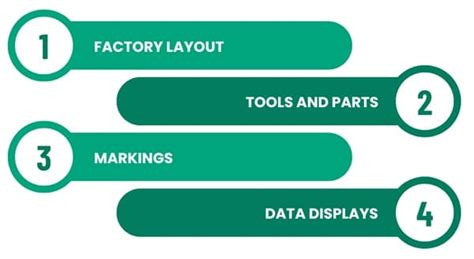 Image result for Visual Management Types
