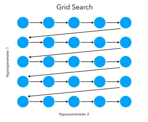 Grid Search Explained に対する画像結果