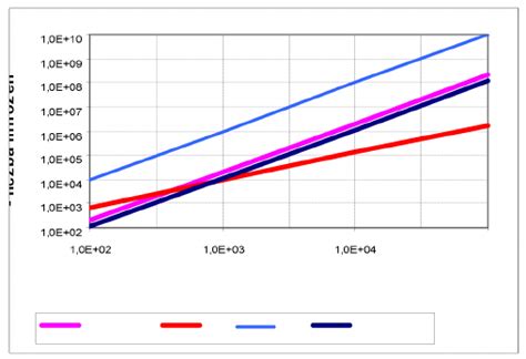 Image result for Graph of Complexity and Scope