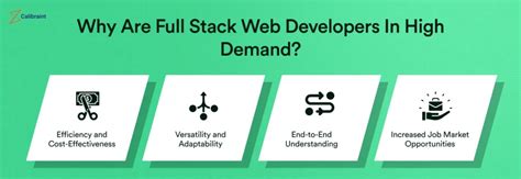 robin full stack web developers kortrijk に対する画像結果
