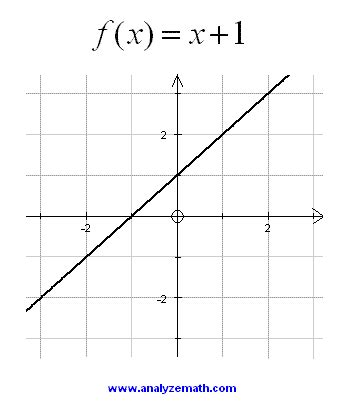 Polynomial Graph Examples に対する画像結果