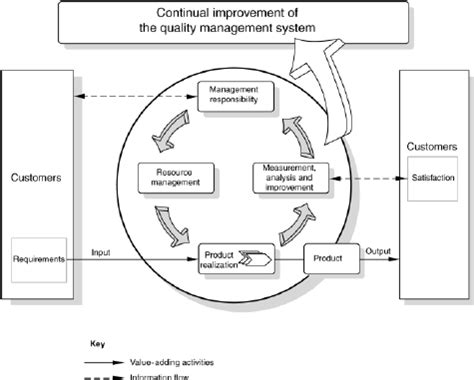 Quality Process Model に対する画像結果