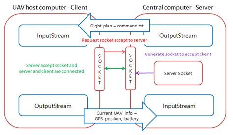 Image result for Computer Network Programming