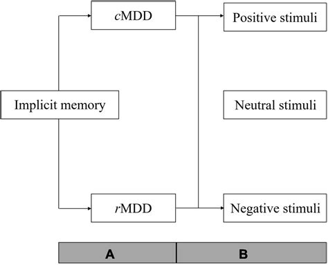 Implicit Memory System に対する画像結果