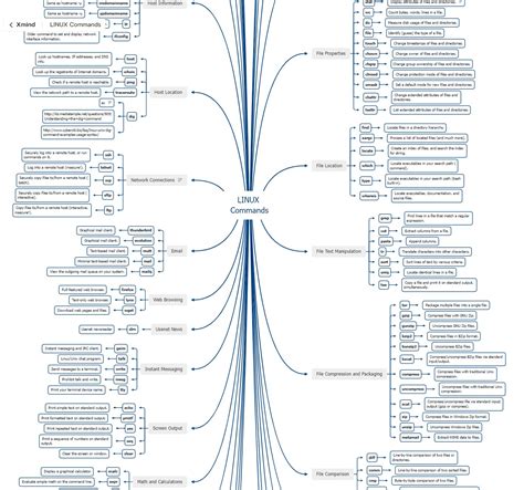 Image result for Linux Commands Tutorial