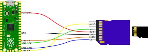 Image result for Raspberry Pi Pico SD Card