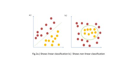 Multi-Level Classification Model に対する画像結果