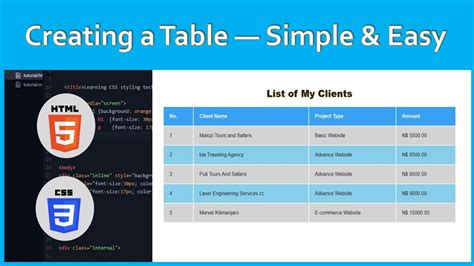Image result for How Create Table in HTML