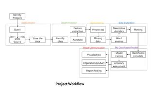 Data Understanding Workflow に対する画像結果