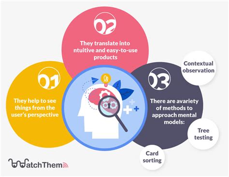 Image result for How to Design a Vector Logo