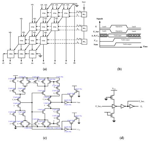 Bildergebnis für 16-Bit Array Multiplier
