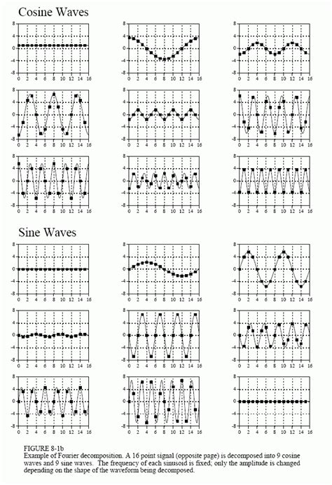 Rect Function Fourier Transform Table に対する画像結果