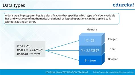 Image result for Java PPT for Beginners