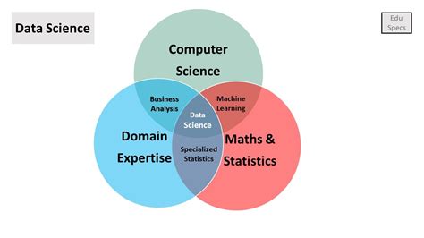 Image result for Data in Computer Science
