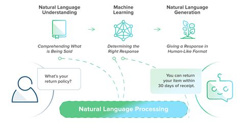 Image result for NLP Basics Tutorials