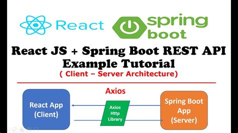 Java Spring Boot REST API に対する画像結果
