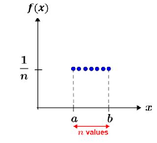 Image result for Uniform Probability Distribution