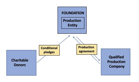 Project Structure Representation に対する画像結果