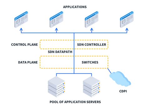 Image result for Software Defined