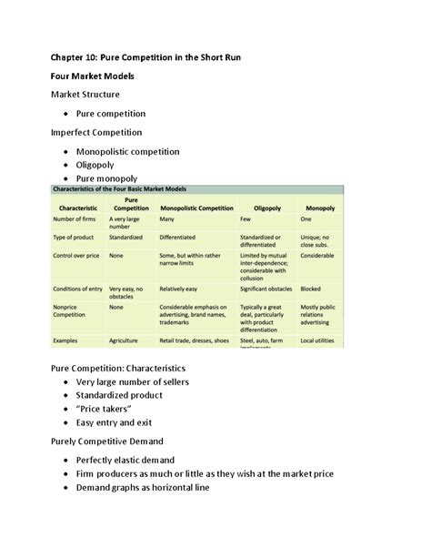 Pure Competition Short Run Graphs に対する画像結果