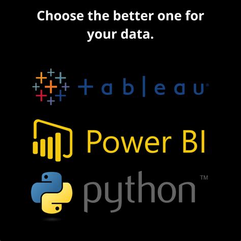 Afbeeldingsresultaten voor SQL Tableau Python Excel Power BL