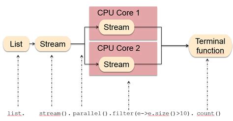 Image result for HashMap Alphabetical Order