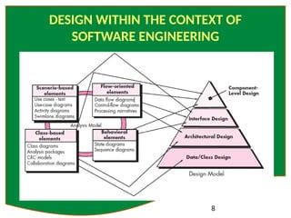 Image result for Design View Software Engineering