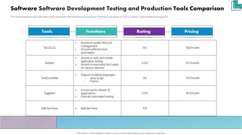 Image result for Application Development Tools Comparison