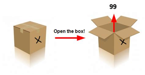 Toradh íomhá ar Programming Variable Box