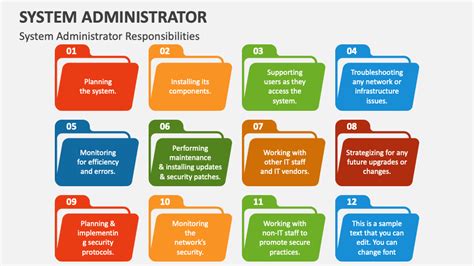 Image result for System Administration PowerPoint Design