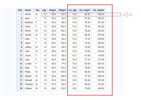 Toradh íomhá ar Prevalence SAS Code