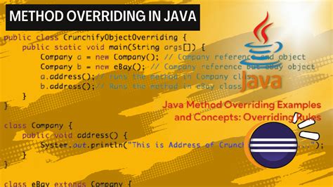 Image result for Banking Code Using Method Overriding in Java