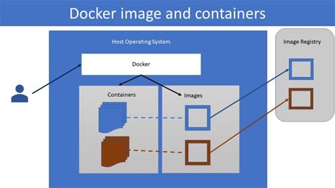 Creating and Executing Container Using Docker Was Completed Successful に対する画像結果