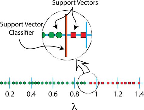 Image result for Types of Support Vector