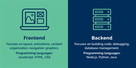 Afbeeldingsresultaten voor Simple Front End Web