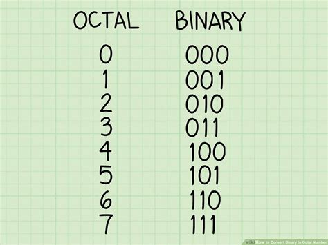 Flow Chart for Binary Search に対する画像結果