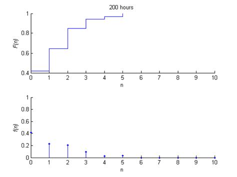 Image result for Probability Density Function of Distirbutinos