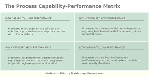 Afbeeldingsresultaten voor Process Capability Index Example