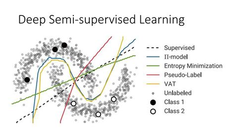 Semi Supervised Learning PPT に対する画像結果