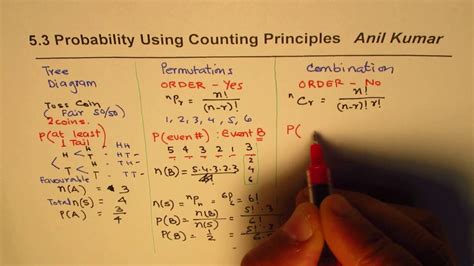 Image result for Permutation Rule in Probability