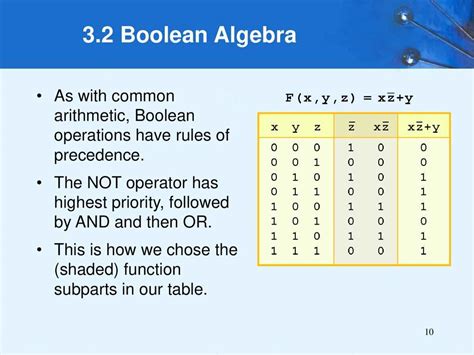 Image result for Boolean Aljebra