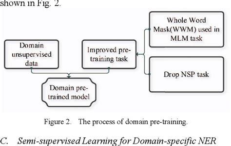 Image result for In Domain Supervised Learning