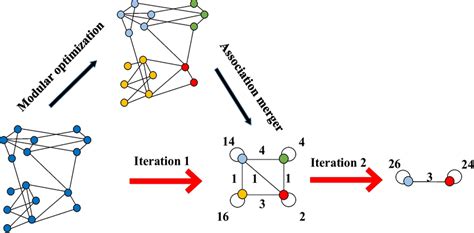 Algorithm Diagram Example に対する画像結果