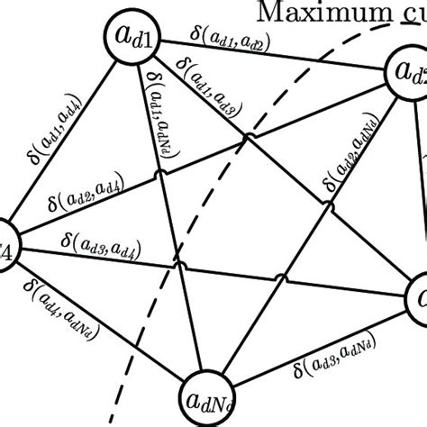Undirected Graph Class Model に対する画像結果