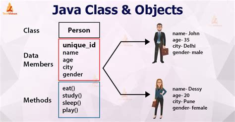 Class and Method Specifications Java に対する画像結果