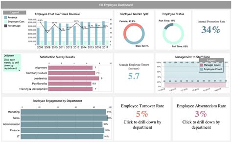 Dashboard Report Template Format In Excel Hr Project for Project Status ...