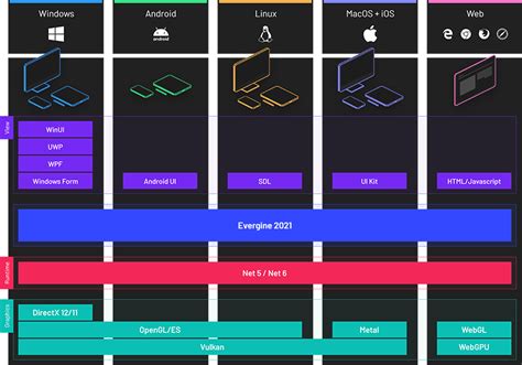 Image result for Graphic API