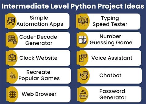 Image result for Project List of Python